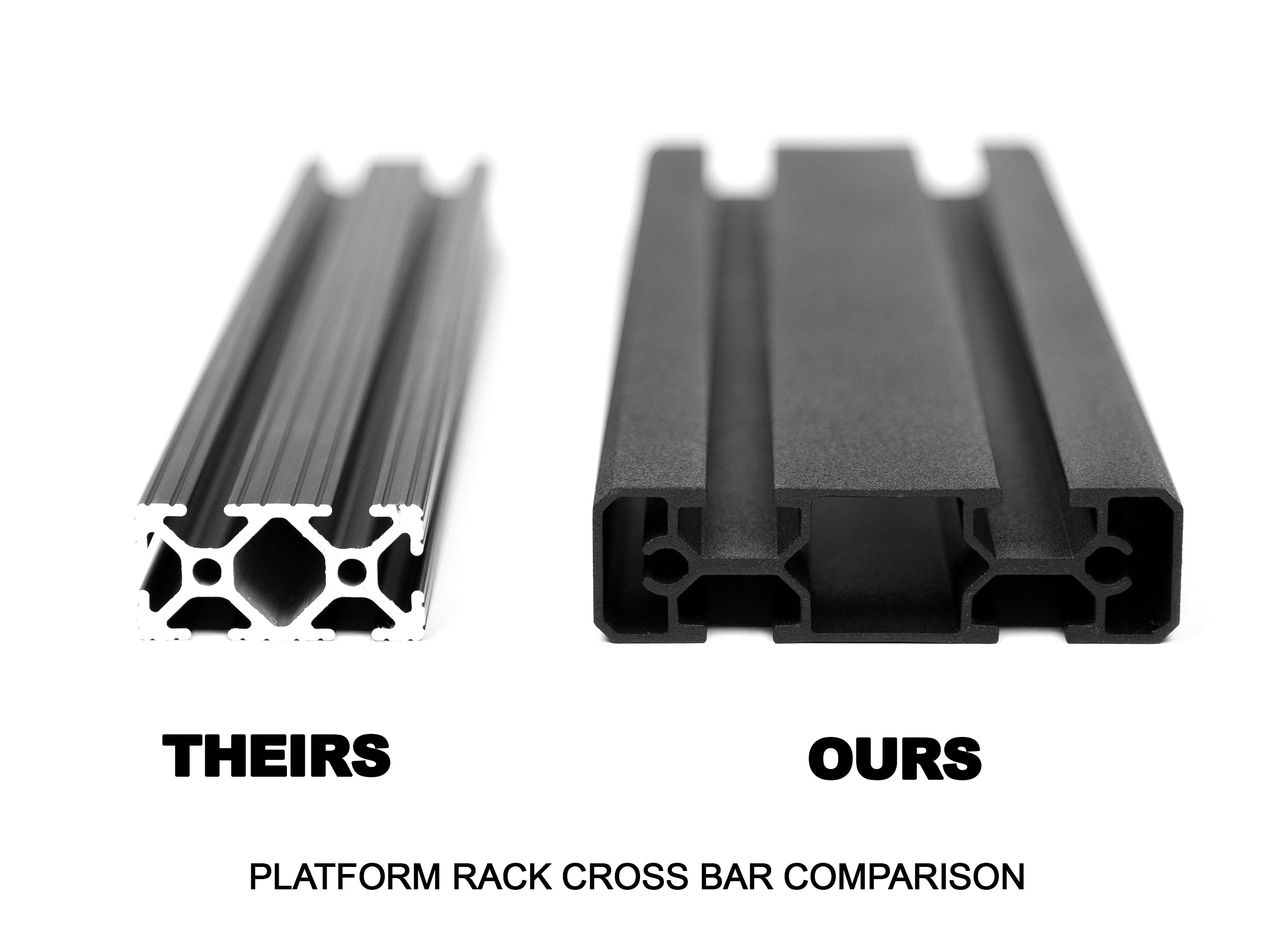 ACS ROOF | Over Truck Cap Platform | Smartcap - Image 7